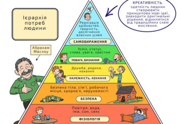 Креативність – головна якість людини в 21 столітті