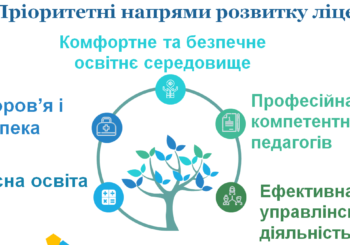 Запорізький академічний ліцей «Вибір»  оголошує набір учнів до 5 класів  на 2023-2024 навчальний рік.